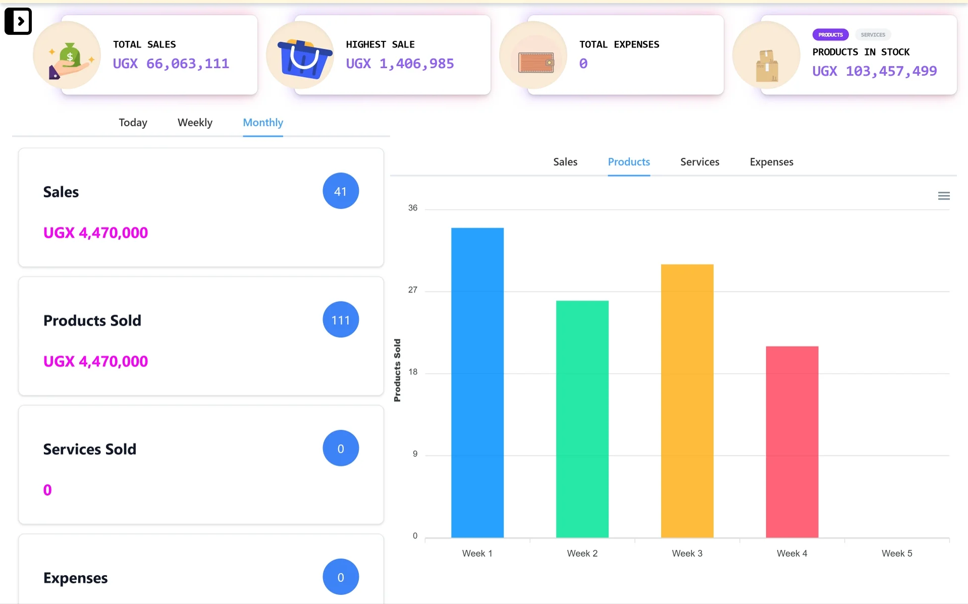 TselevPOS desktop dashboard showing total sales, highest sale, expenses, products in stock, and reporting charts