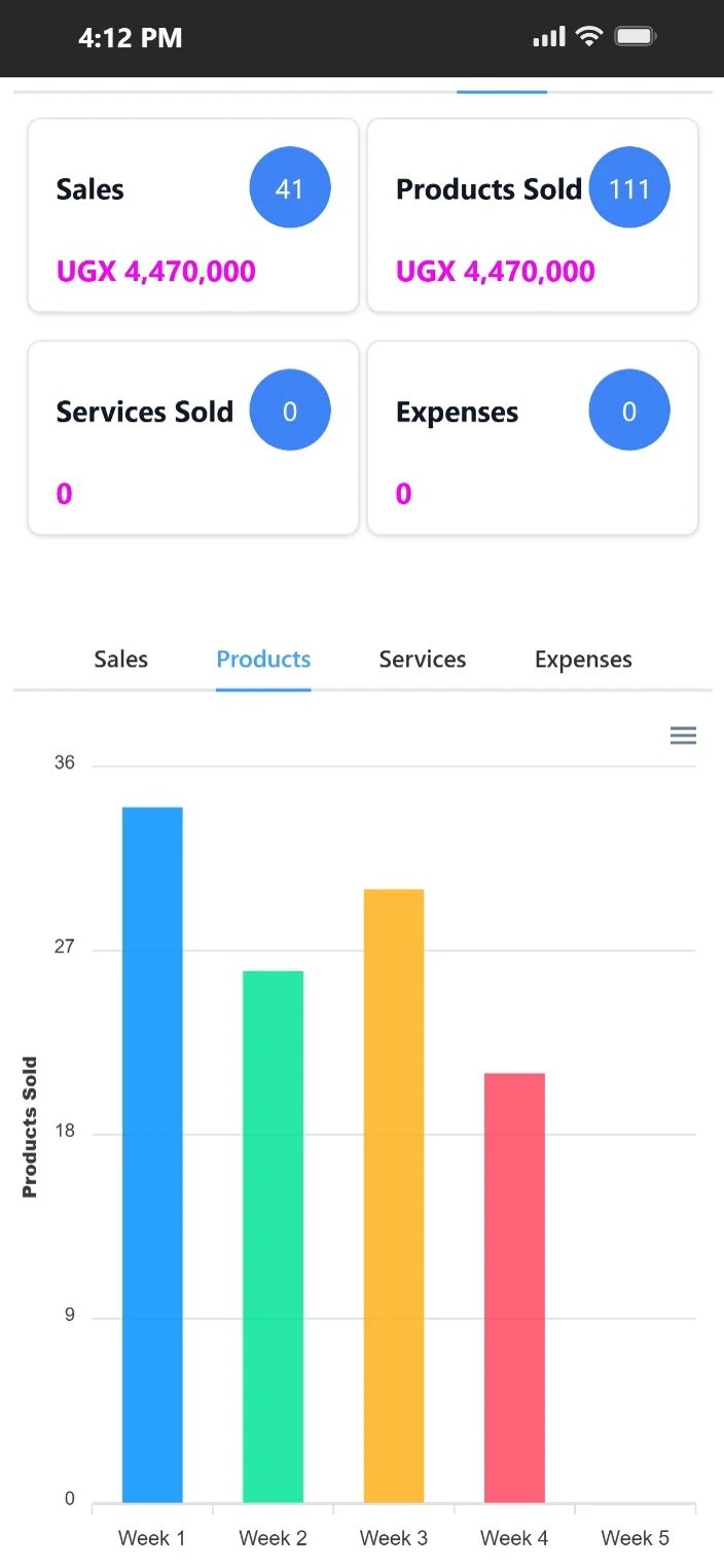 TselevPOS mobile dashboard showing sales, products sold, expenses, and product reporting chart