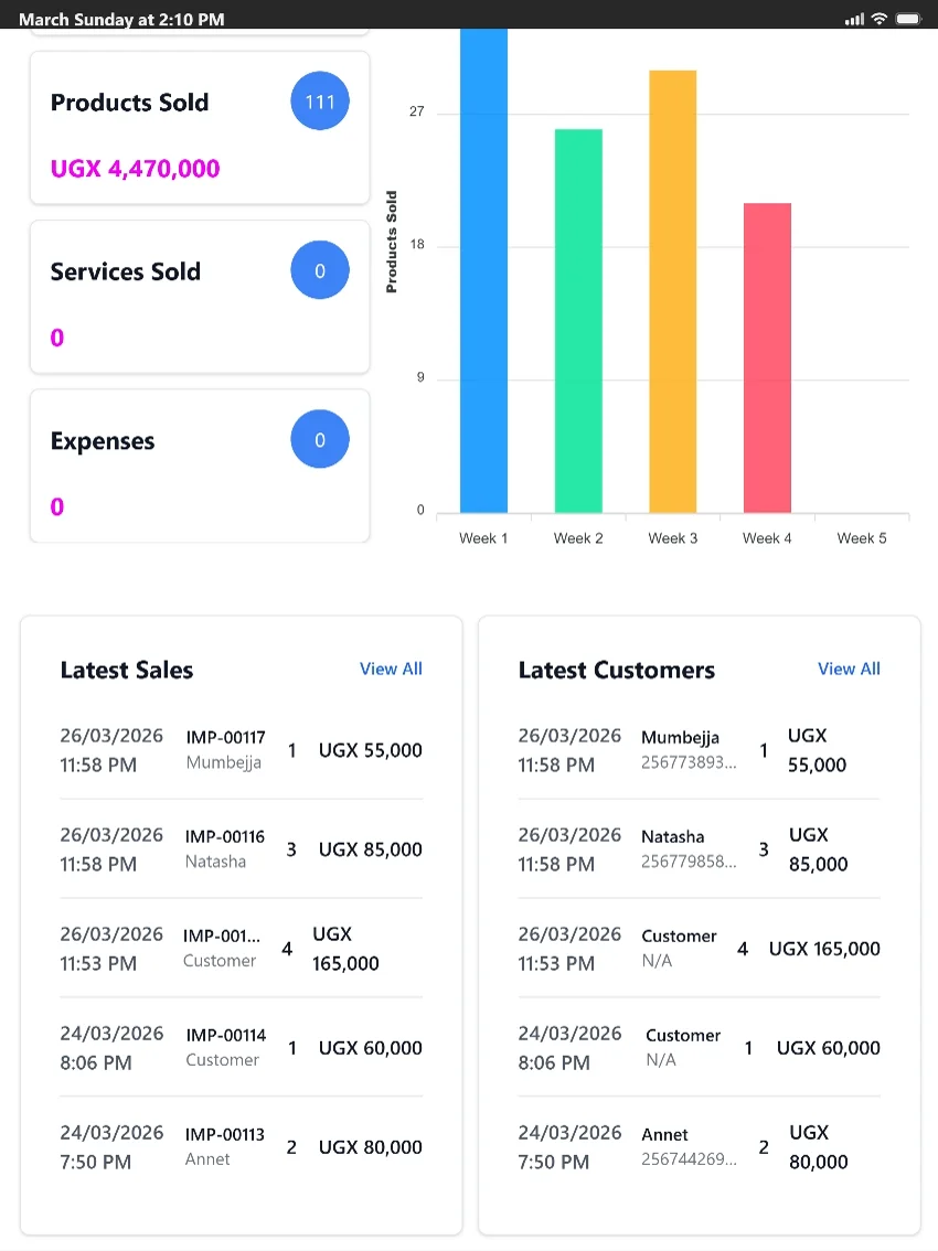 TselevPOS tablet dashboard showing products sold, latest sales, customers, and business reporting